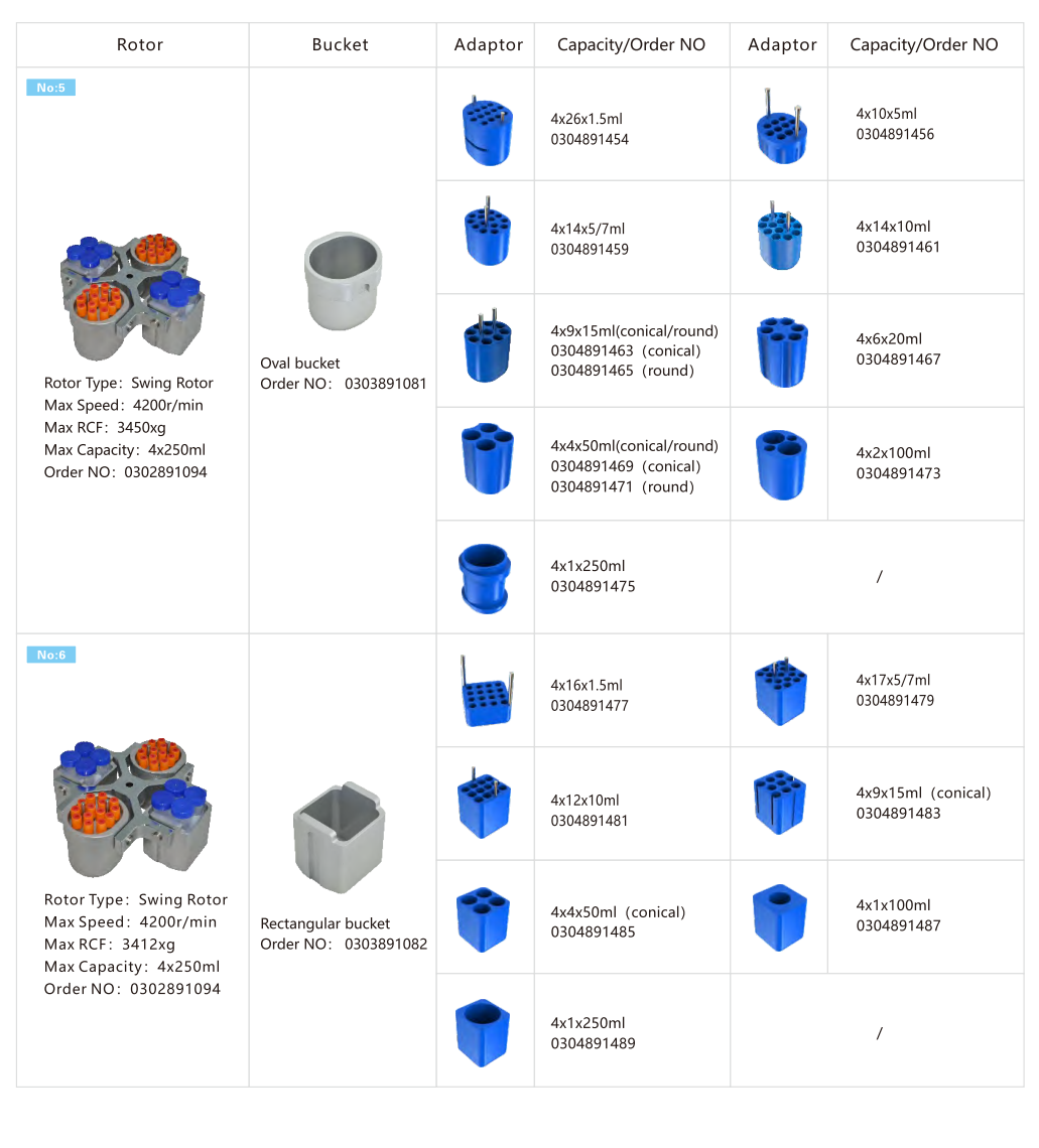 LT53 Benchtop