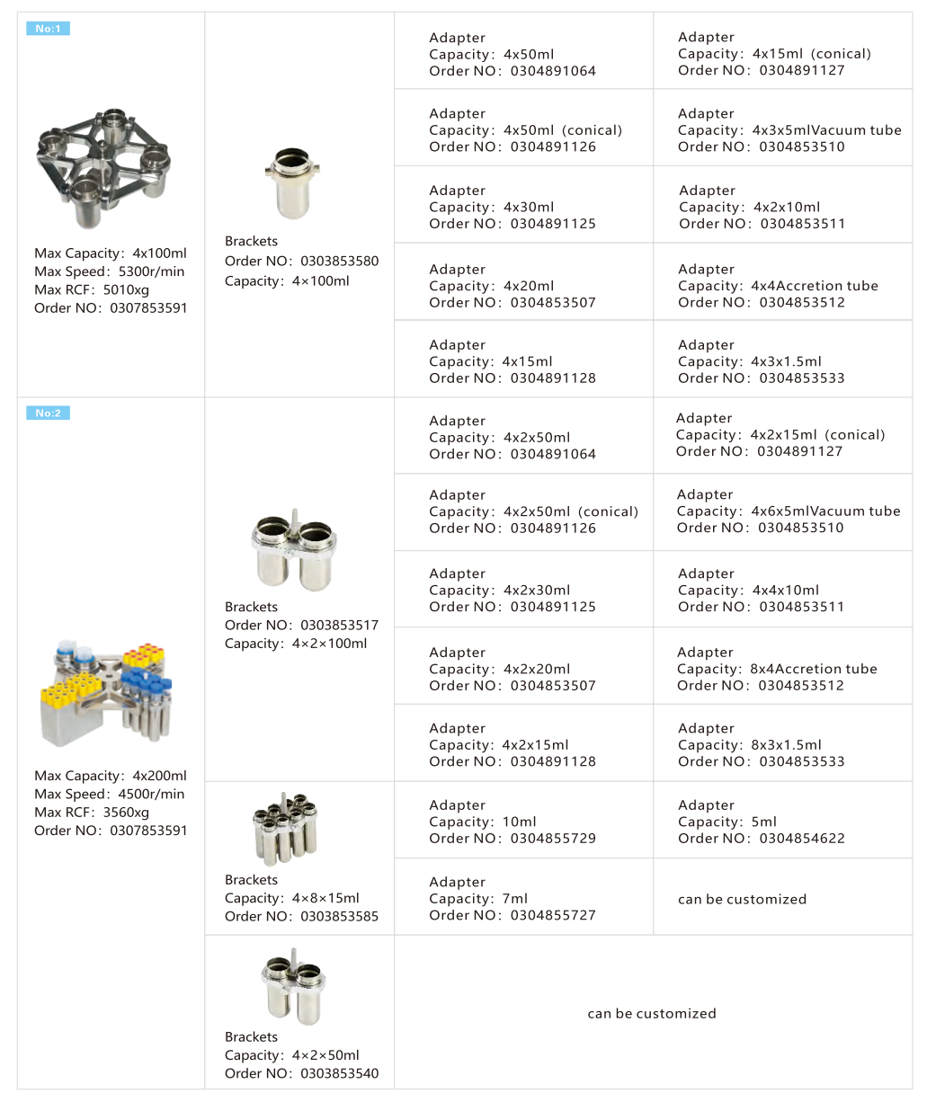 L530R Benchtop