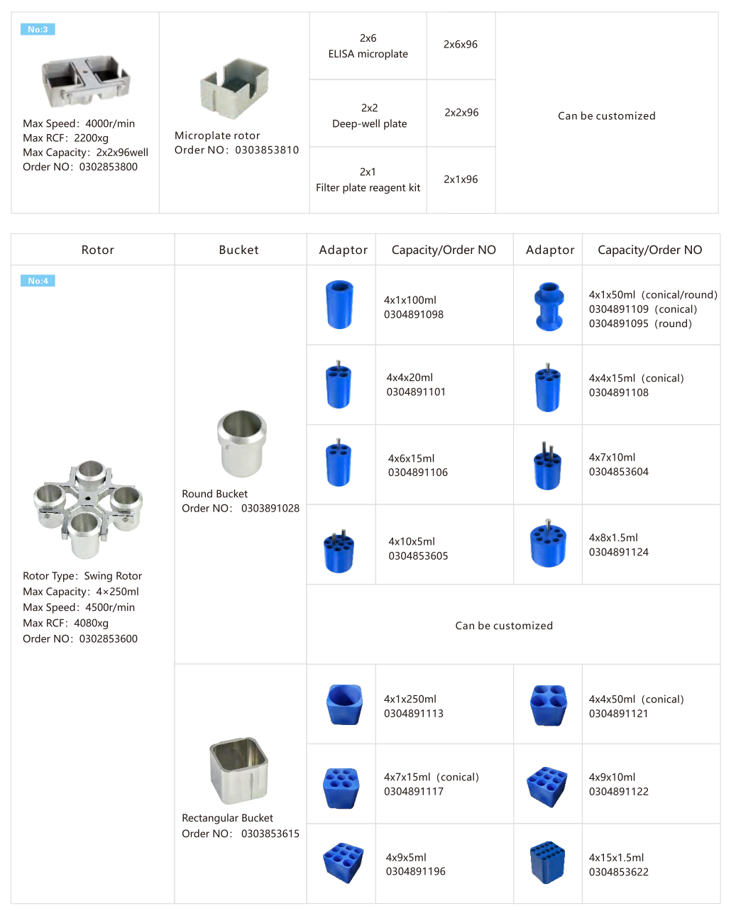 L530R Benchtop