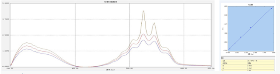 TU600/TU700 Series UV-Vis Spectrophotometer