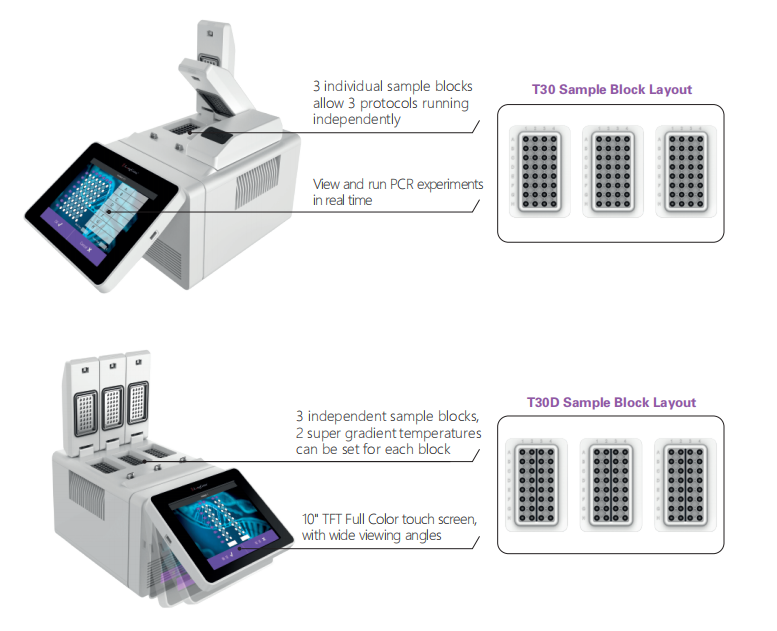 T30/T30D Tri-block Thermal Cycler